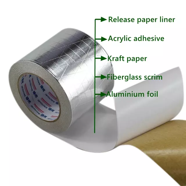Benefits of Using Aluminum Foil Tape in HVAC Systems specifications