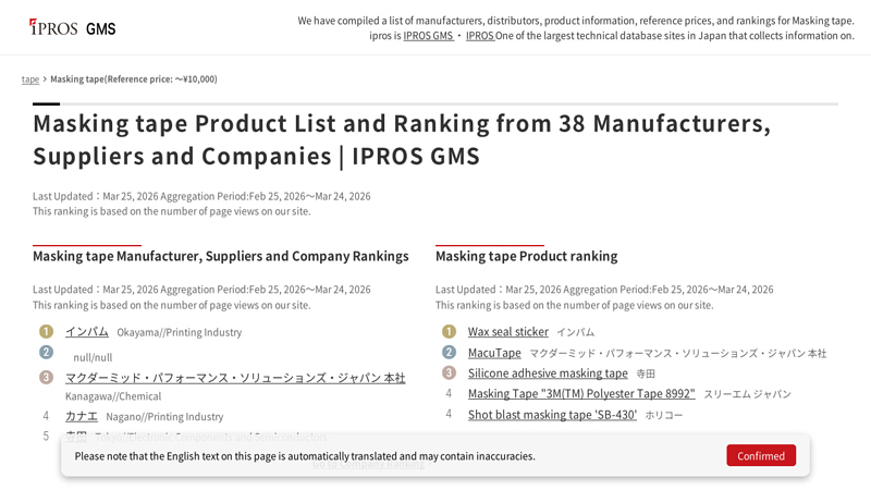 Masking tape Manufacturer, Suppliers and Company Rankings