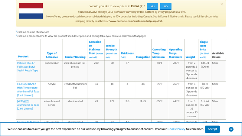 Aluminum Foil Tape Comparison Matrix High Temperature Foil Tape