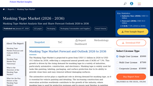 Future Market Insights - Masking Tape